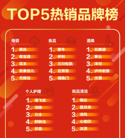 (lin)AЇ(gu)2019ϰL(zhng)(qing)|Ʒƌ(sh)F(xin)|(zh)L(zhng)
