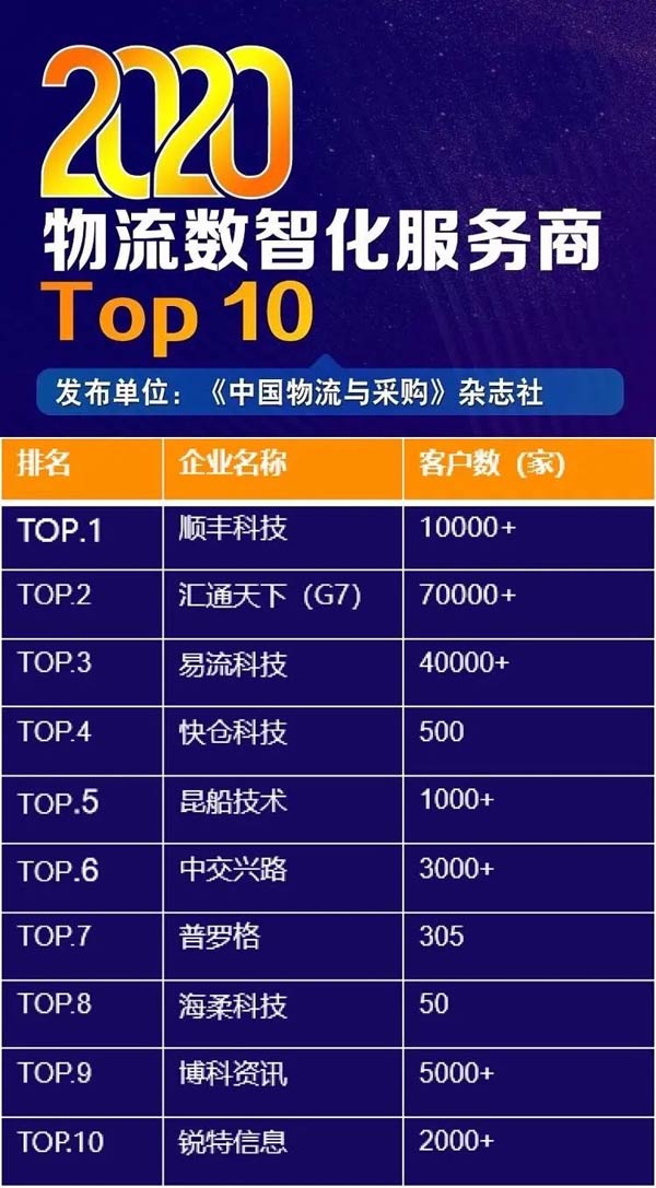 YӍϰ2020(sh)ǻ(w)Top10