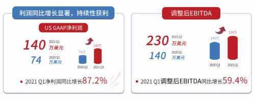 mͤ2021 Q1I(y)Է(wn)L_춨ȫl(f)A(ch)