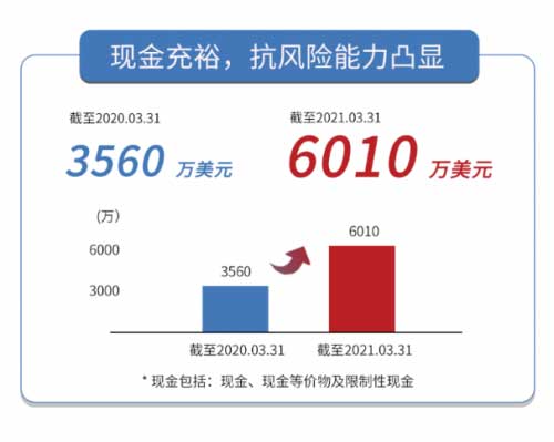 mͤ2021 Q1I(y)Է(wn)L_֣춨ȫl(f)A(ch)