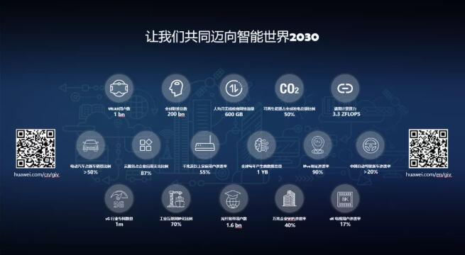 2030