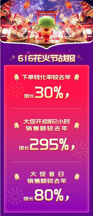 㶹618дوAMչÑͬϝq30%
