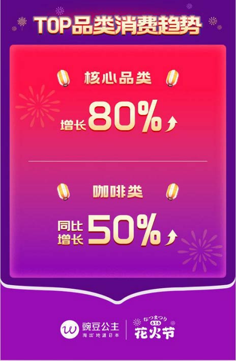 㶹618дوAMչÑͬϝq30%