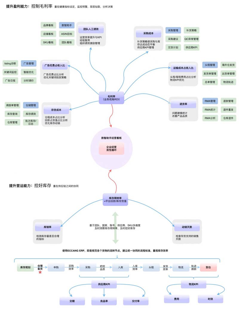 麣̄(w)?jn)yׂ}(cng)Ƽ麣I(y)չ羳Ј(chng)