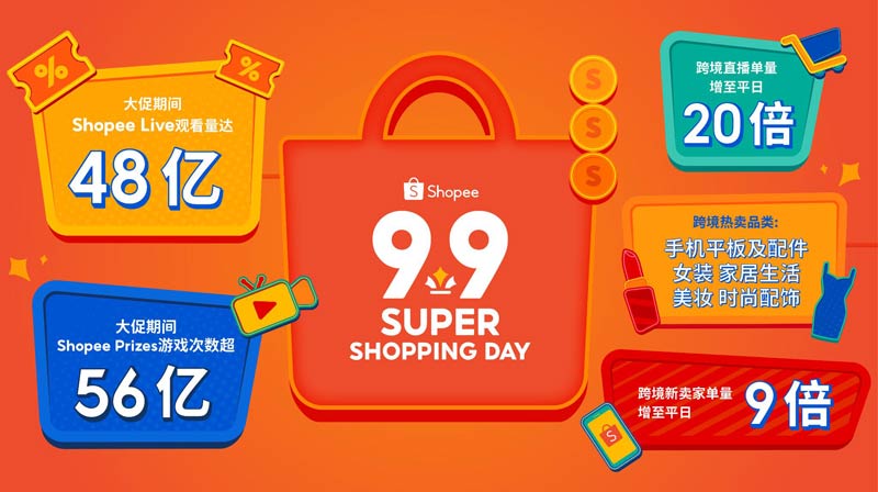 Shopee 9.9(j)ُ(gu)﹝(ji)ƴ݆M(fi)ᳱ羳ֱq20